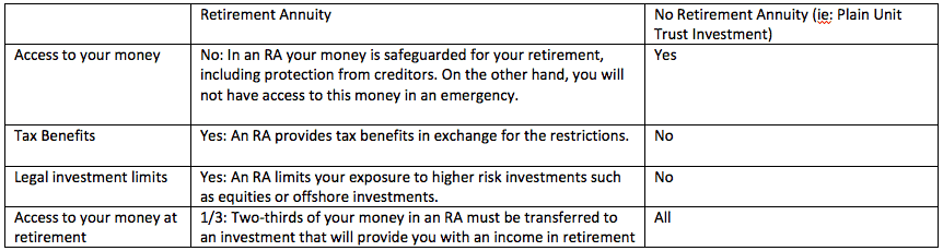 Retirement Annuity vs No Retirement Annuity
